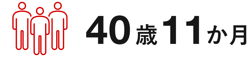 40歳11か月