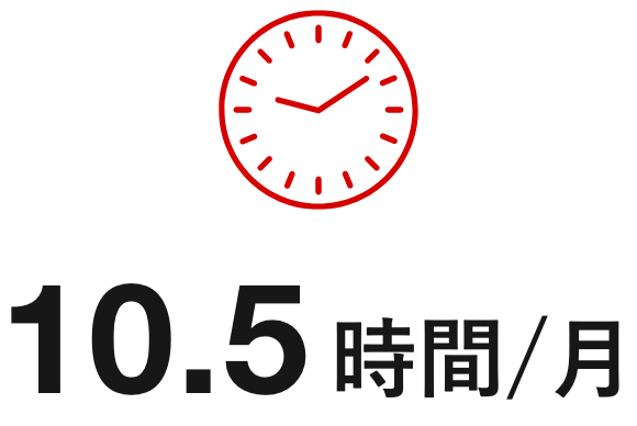 10.9時間/月