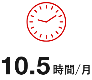 10.9時間/月