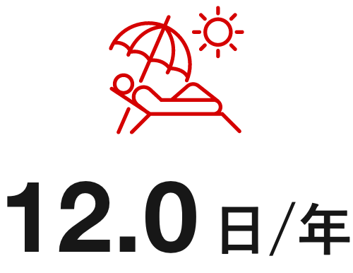 12.0日/年