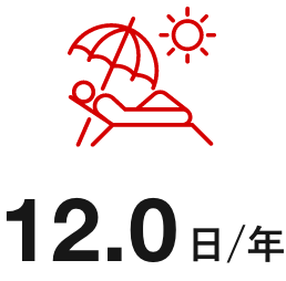 12.0日/年